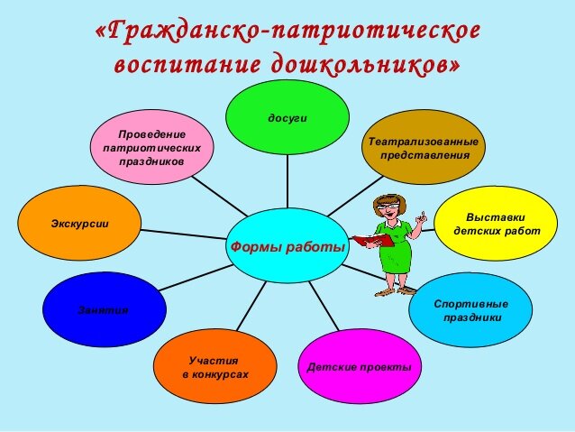 Формы работы воспитания патриотизма