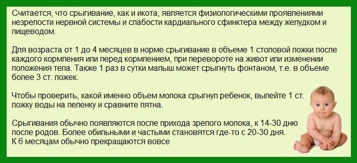 Физиологическое срыгивание - описание