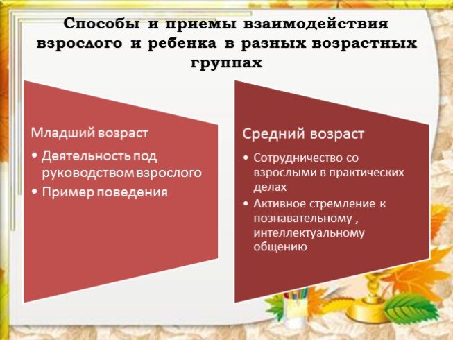 Способы взаимодействия взрослого и ребенка в развитии