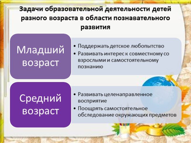 Задачи родителей в познавательном развитии детей - инфографика