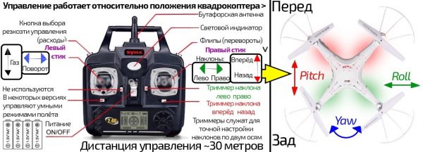 Детские квадрокоптеры - виды, модели, стоимость и правила выбора