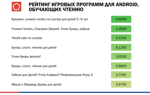 Детские мобильные приложения: проверка Роскачества