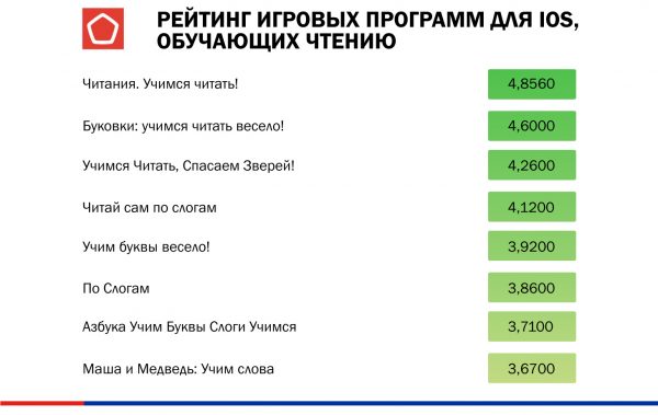 Детские мобильные приложения: проверка Роскачества