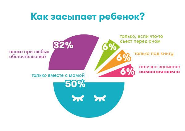 Как засыпают дети