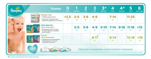 Советы для мам: как выбрать хорошие подгузники?