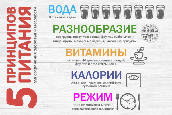 Правила питания
