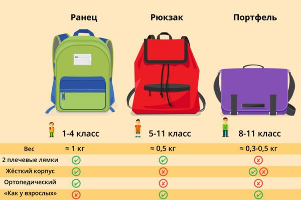 Как подобрать размер ранца
