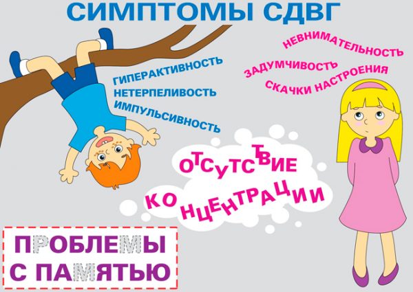 Синдром дефицита внимания и гиперактивности