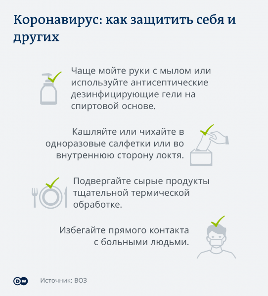 Меры профилактики