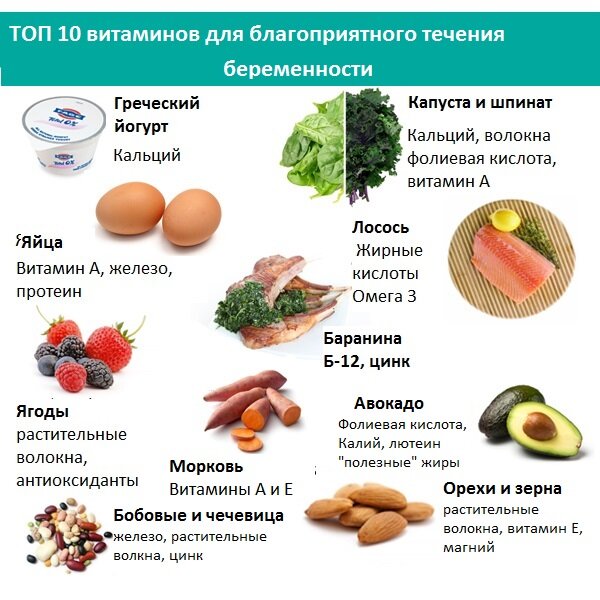 Полезные продукты