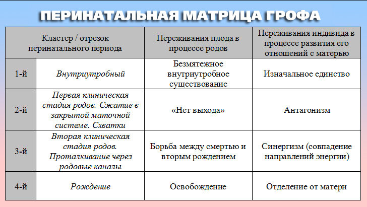 Что такое перинатальные матрицы и как они влияют на судьбу