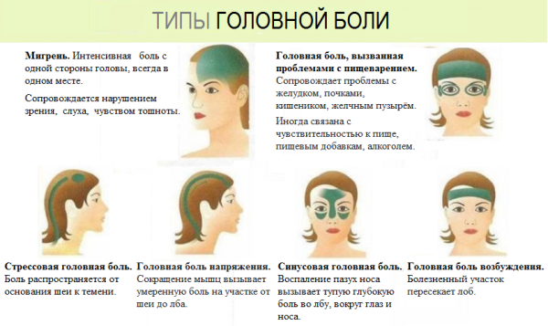Почему часто болит голова и как себе помочь без таблеток