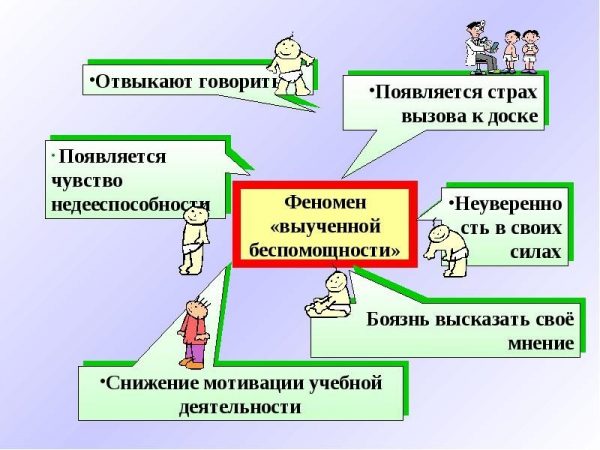 Как горохом об стену или что такое «выученная беспомощность» у детей