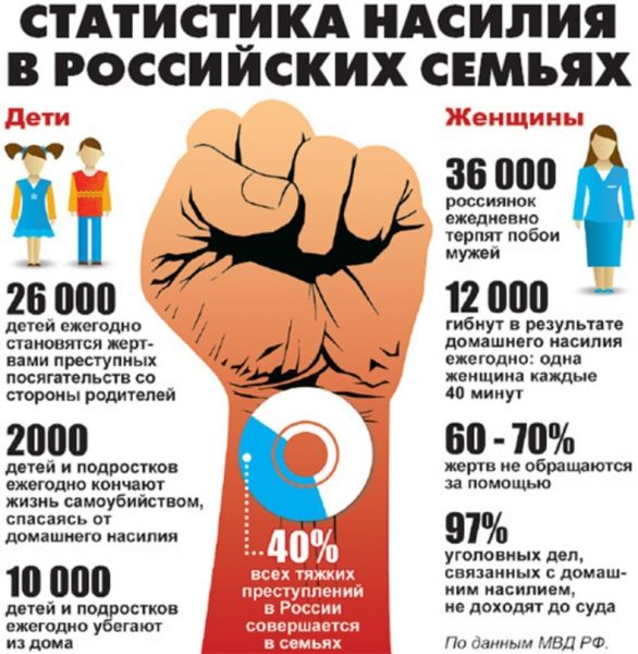 12 заповедей для девушки-подростка, чтобы она избежала угрозы насилия