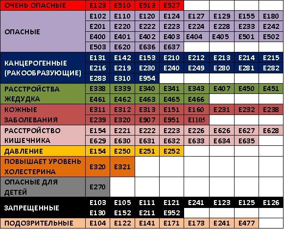 15 запрещенных для детей продуктов