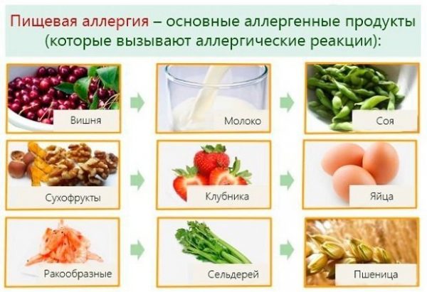 Как выносить здорового ребенка беременным с аллергией с минимальными сложностями