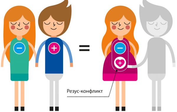 Резус-конфликт: современный взгляд