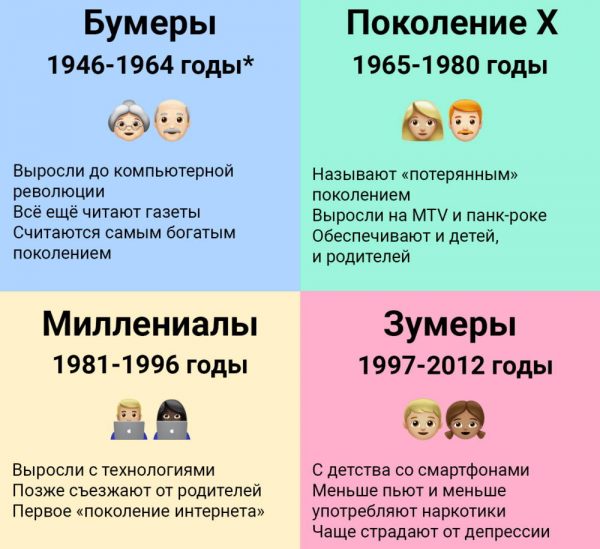 Особенности воспитания детей Z - зумеров