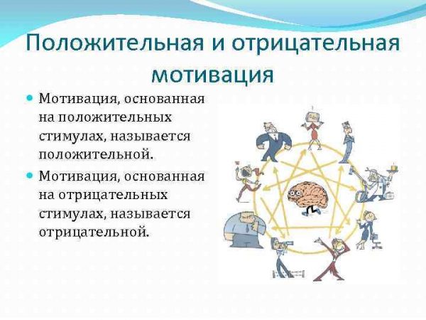 Типы мотивации