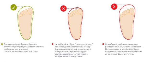Как выбрать ребенку обувь