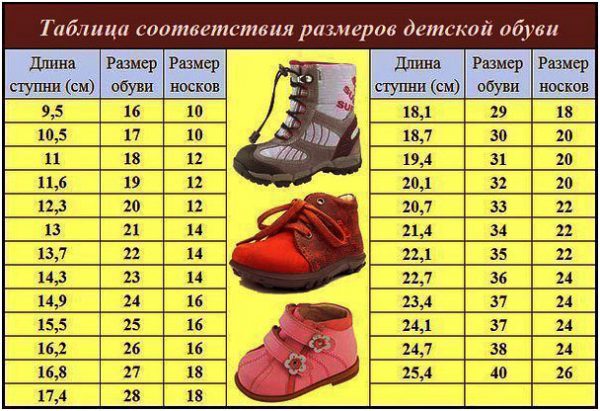 Как выбрать ребенку обувь
