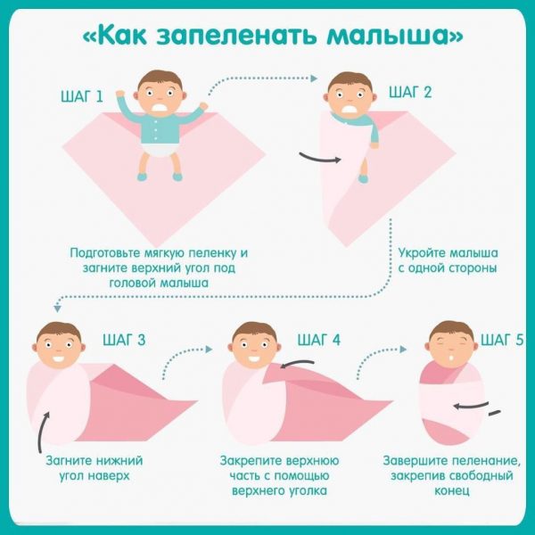 Инструкция по пеленанию ребенка