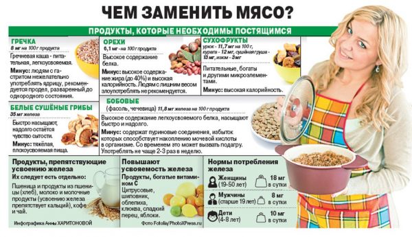 чем заменить мясо