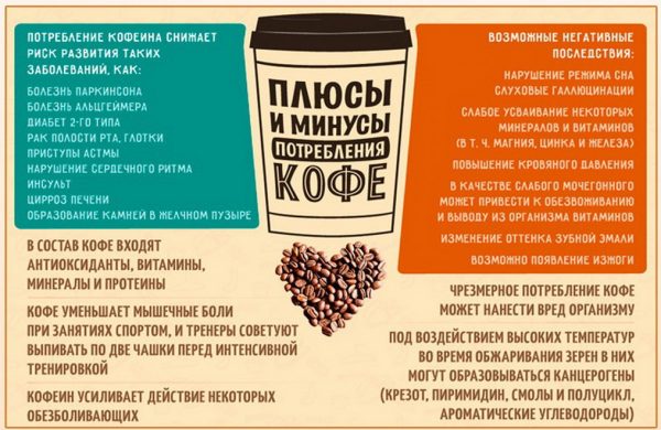 Польза и вред кофе