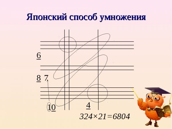 Японский способ научиться умножать