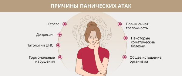 Симптомы панических атак