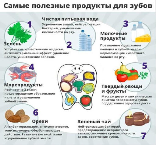 Уход за молочными зубами