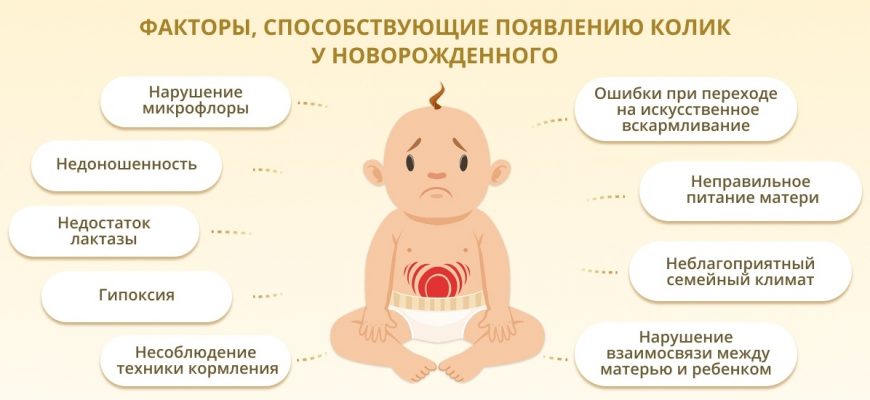 Colic