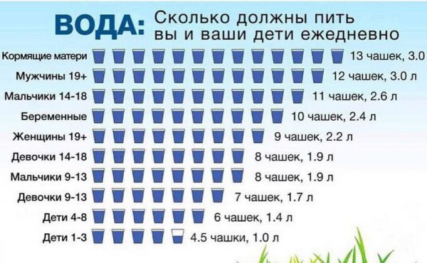 Почему нужно приучать ребенка пить теплую воду с детства