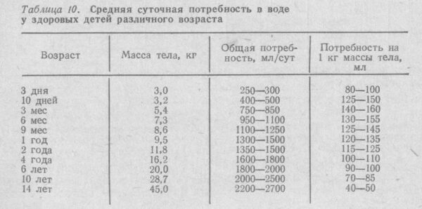 Диетолог и детский нутрициолог прокомментировала рекомендации Роспотребнадзора и рассказала, как нужно питаться детям в период распространения вирусных инфекций