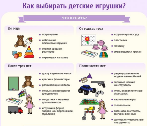 Полезные советы, как подобрать удачный подарок для ребёнка от года до 5-ти лет