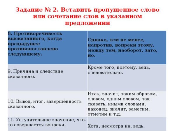 ЕГЭ по русскому языку 2023: что нужно знать о нововведениях, как готовиться