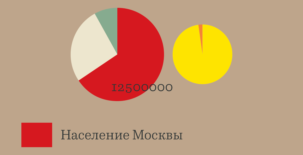 Статистика: День города оказался популярнее дня выборов