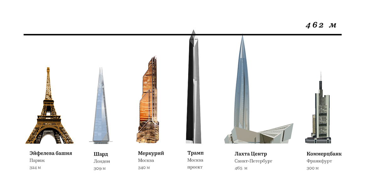 BuzzFeed опубликовал эскизы Trump Tower в Москве