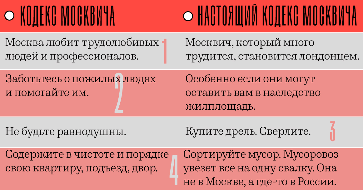 Какой «Кодекс москвича» висит в вашем подъезде и какой должен висеть на самом деле