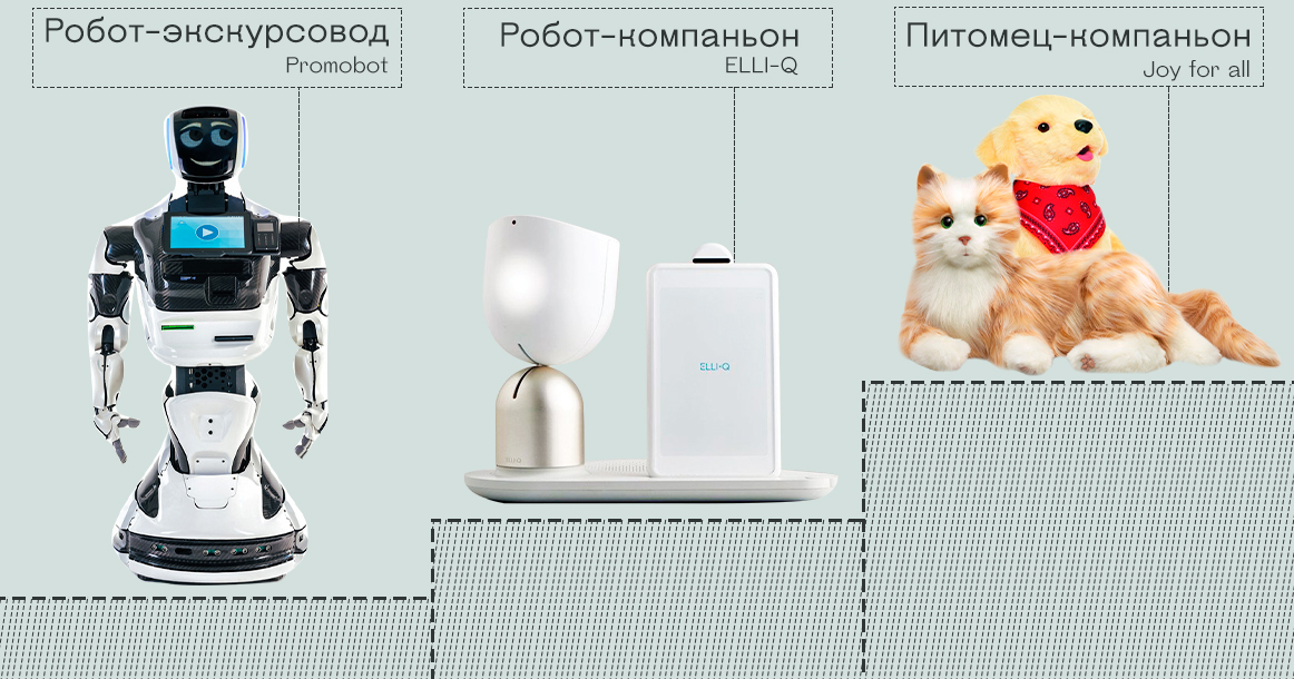 «Пусть вкалывают роботы, а не человек»: машины почти научились работать за нас