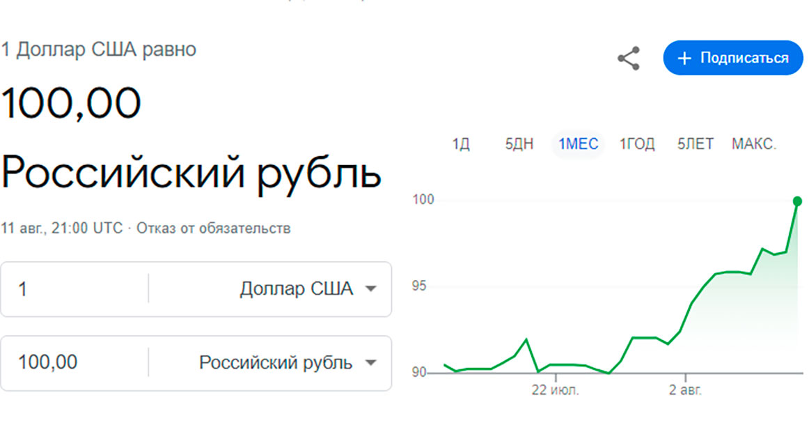 Ночью курс доллара перевалил за 100 рублей