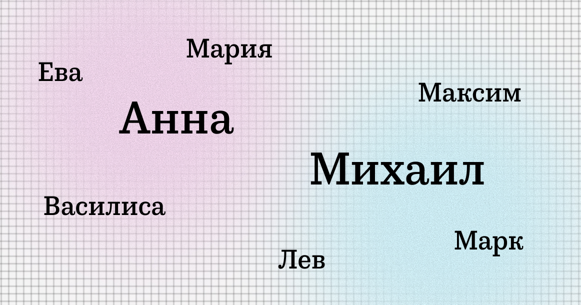 Анна обогнала Софию в рейтинге самых популярных женских имен в Москве