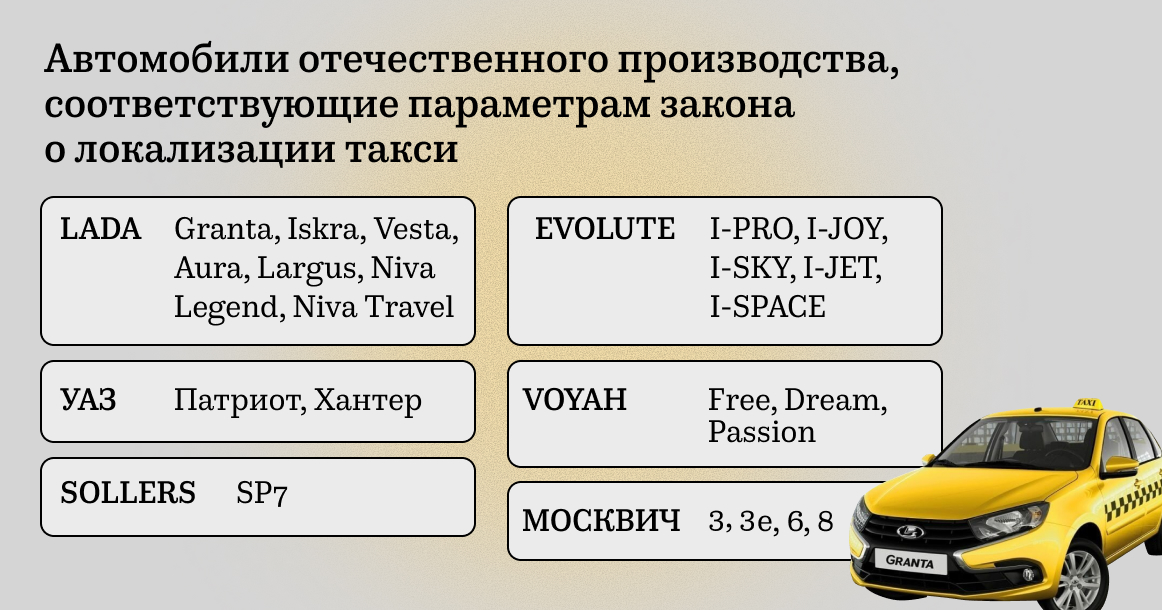 Минпромторг опубликовал официальный перечень машин, допущенных для работы в такси