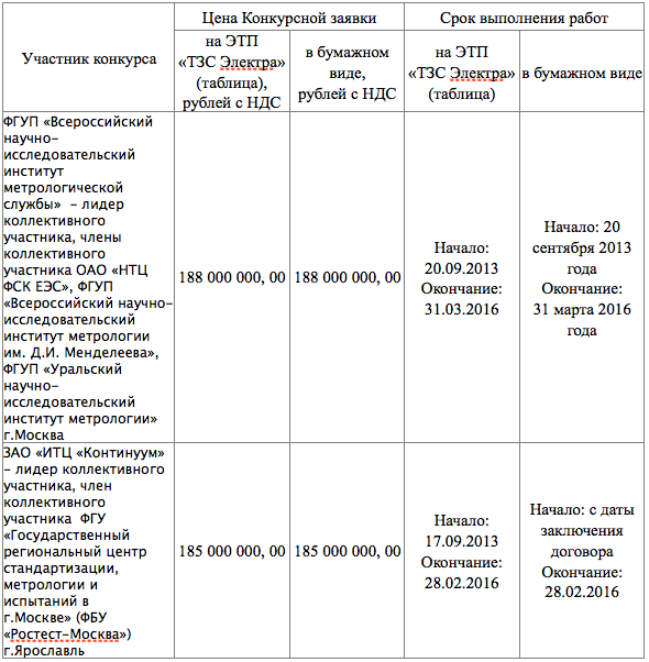 Снимок экрана 2013-09-19 в 1.14.23