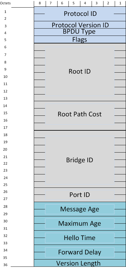 BPDUStrcuture