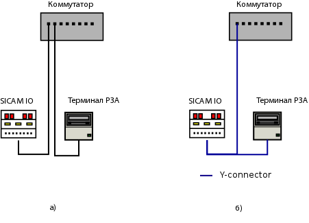 Подключение устройства РЗА через модуль SICAM IO // Изображение: © Алексей Аношин | www.digitalsubstation.ru