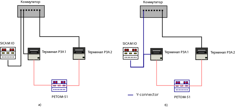 Схема испытательного стенда // Изображение: © Алексей Аношин | www.digitalsubstation.ru