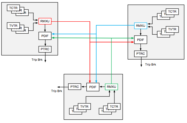 InformationModelling