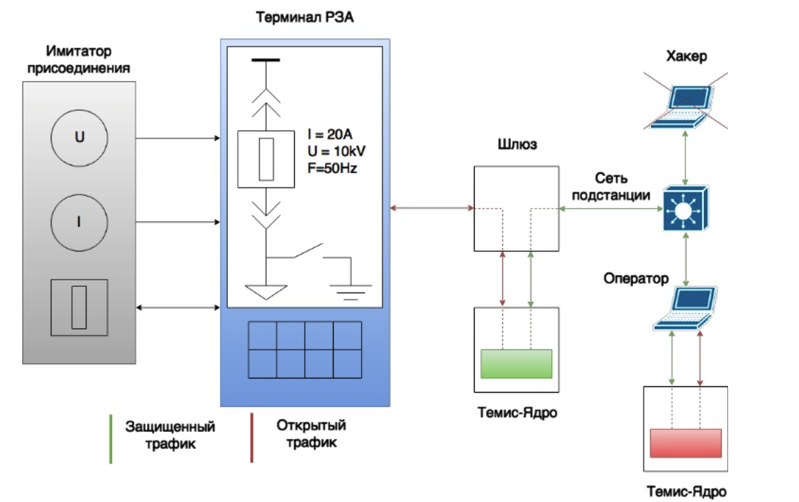 Кибербезопасность