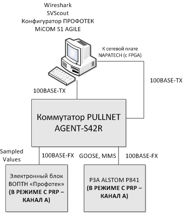 Рис. 3. Схема стенда.